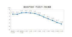 国家统计局：1—11月份，全